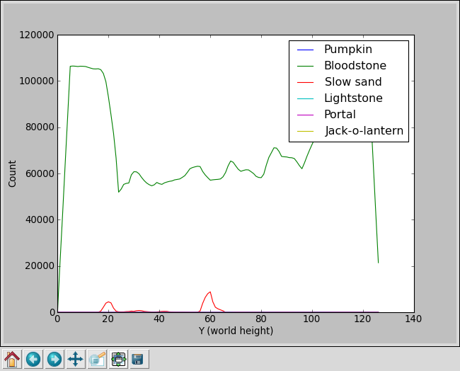 Graph of the new materials in an existing world